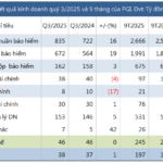 Petrolimex Insurance Profit Growth Stalls