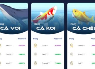 “Billion-Dollar Battle: Vietnam’s Stock Market Soars Past 1,650 Points as ‘Chứng trường bạc tỷ’ Competition Heats Up”