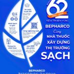 Bepharco’s Journey: 60 Years of Legacy, Nurturing the Next Generation of Pharmacists