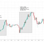 Specialized Funds Take Center Stage, Delivering Benefits to Investors