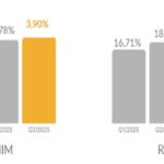 Empowering Financial Growth: Banks Leading the Nation’s Development Journey