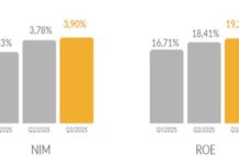 Empowering Financial Growth: Banks Leading the Nation’s Development Journey
