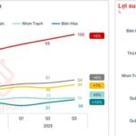 Investment Capital Flows Shift Towards Bien Hoa’s Real Estate Market