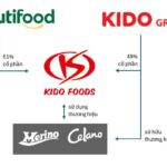 KIDO Announces Plans to Exit Ice Cream Business, Selling Remaining 49% Stake in KIDO Foods to Nutifood