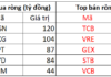 Foreign Investors’ Sudden U-Turn: Nearly VND 900 Billion Net Sold on November 5th – Which Stocks Were Hit Hardest?