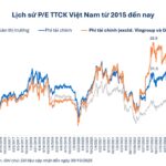 Unveiling the Overlooked: FiinTrade Experts Predict a 2026 Surge in These Underrated Stocks