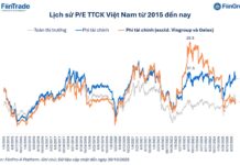 Unveiling the Overlooked: FiinTrade Experts Predict a 2026 Surge in These Underrated Stocks