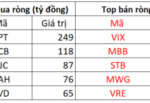 Foreign Investors Reduce Net Selling, Counter-Trend with Hundreds of Billions Invested in Two Blue-Chip Stocks in Session 3/11