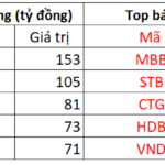 11/11 Session: Foreign Investors Reduce Net Selling, Counter-Trend with Hundreds of Billions Invested in Two Blue-Chip Stocks