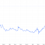 Bank Profits Surge 10x, Stock Prices Double Since Year’s Start