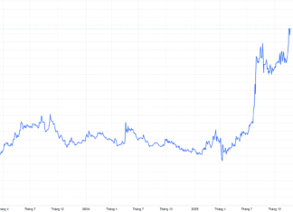 Bank Profits Surge 10x, Stock Prices Double Since Year’s Start