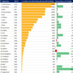 2025 Q3 Banking Overview: Surging Profits, Credit Growth, Shrinking NIMs, and Intensifying Capital Raising Pressures