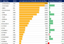 2025 Q3 Banking Overview: Surging Profits, Credit Growth, Shrinking NIMs, and Intensifying Capital Raising Pressures