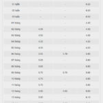 Bank Raises Savings Interest Rates for the Third Time in a Month: Capping Below 6-Month Terms and Offering System’s Highest Rates Across Multiple Tenures