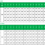 Vietnam’s Largest Private Bank Hikes Savings Interest Rates Across All Tenors in Early November