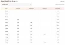 Breaking News: Two More Banks Hike Savings Interest Rates on November 11, 2025