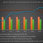 Vietnam’s FDI Paradox in Electronics: A “Shining Star” Without Spillover Effects, RMIT Experts Warn of “The More, The Worse” Scenario