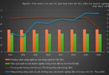 Vietnam’s FDI Paradox in Electronics: A “Shining Star” Without Spillover Effects, RMIT Experts Warn of “The More, The Worse” Scenario