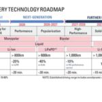 Toyota’s Game-Changing Battery Could Upend the EV Industry: Lasts Longer Than the Car, Retains 90% Capacity After 40 Years