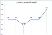 PVI’s Reinsurance Company to Pay 12.5% Interim Cash Dividend