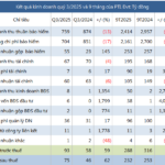 Post Office Insurance Profits Decline in Nine Months