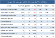 Post Office Insurance Profits Decline in Nine Months