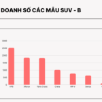 VinFast VF6 Dominates the Market, Mitsubishi Xforce Rejoins the Sales Race