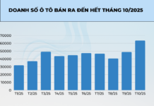 Where Are the Challenges? Vietnam’s Auto Market Poised to Shatter All Sales Records