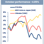 Stock Market Slump Drags Down PYN Elite Fund’s Performance
