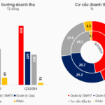Unlocking Unprecedented Profits: The Rise of Fund Management