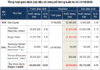 Investment Fund Trading: Buying Momentum Returns
