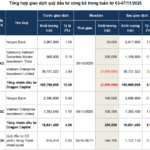 Drip-Feed Investing: Navigating the Micro-Purchase Trend in Fund Transactions