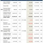 Investment Fund Trading: Selling Pressure Dominates