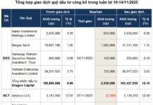 Investment Fund Trading: Selling Pressure Dominates
