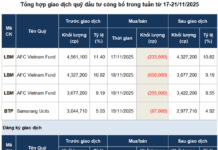 Unveiling the Hidden Buying Power in Investment Fund Transactions