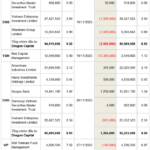Prominent Investment Fund Movements in the Last Week of November