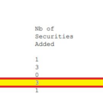 Top 3 Vietnamese Stocks Enter MSCI’s Largest Frontier Markets Index