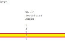 Top 3 Vietnamese Stocks Enter MSCI’s Largest Frontier Markets Index