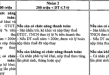 How Does the Elimination of Presumptive Tax Impact Online Businesses?