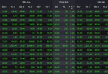 Gelex Shares Hit Upper Limit Post Major Announcement