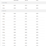 Another Bank Hits the Ceiling on Savings Interest Rates Under 6 Months on November 19th