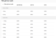Another Bank Hits the Ceiling on Savings Interest Rates Under 6 Months on November 19th