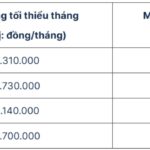 No Cuts, No Compromises: Preserving Wages and Benefits in Minimum Wage Adjustments