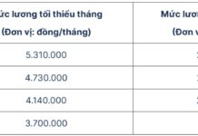 No Cuts, No Compromises: Preserving Wages and Benefits in Minimum Wage Adjustments