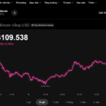 Today’s Crypto Market, October 31: Unusual Developments with Bitcoin