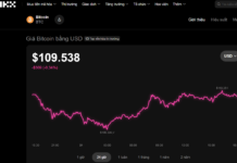 Today’s Crypto Market, October 31: Unusual Developments with Bitcoin