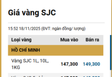 Gold Prices Plummet by 1.7 Million VND per Tael on the Afternoon of November 18th