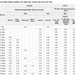 Latest Savings Interest Rate Update on November 20th: Two More Banks Raise Rates, OCB Hits Maximum Limit