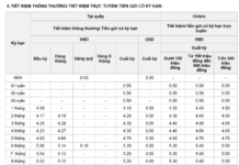 Latest Savings Interest Rate Update on November 20th: Two More Banks Raise Rates, OCB Hits Maximum Limit