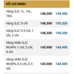 Exclusive Gold Sale: November 20th – Massive Discounts on Gold Bars & Rings